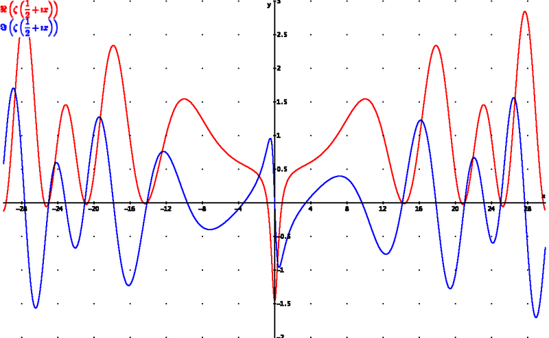 Illustration for article titled Uno de los grandes problemas matemáticos de todos los tiempos podría haberse resuelto 160 años después